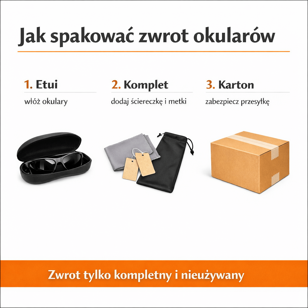 Pakowanie zwrotu